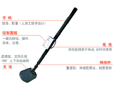 手機探測儀，手機探測器