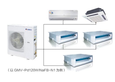 家用空調(diào)-FREE系列直流變頻多聯(lián)機組可靠經(jīng)銷商